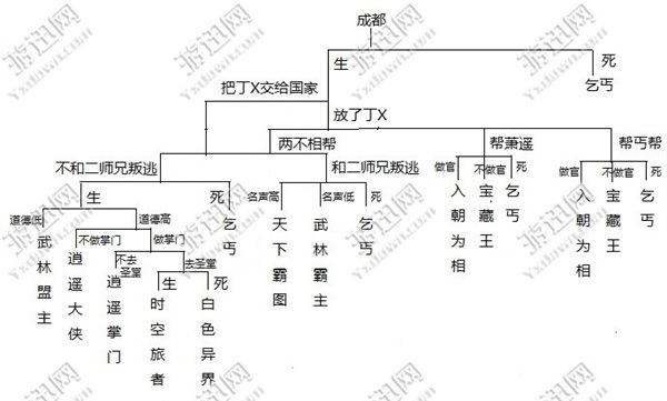 侠客风云传最详细攻略