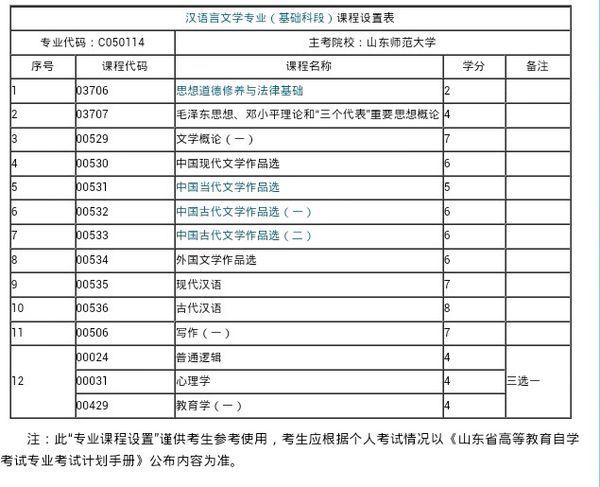 自考汉语言文学专科,科目都有什么,