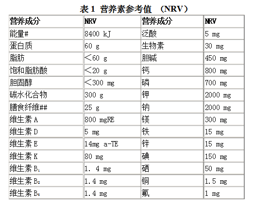 中國食品標籤營養素參考值的標示計算