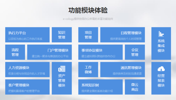 一下是泛微oa辦公系統的部分功能模塊展示,同時附有相應的作用,以供