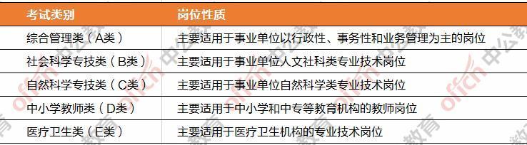 2020年事业单位招考