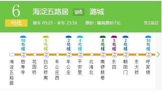 北京六号线线路图图片