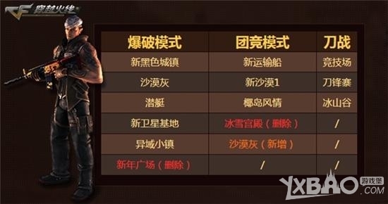 《cf》排位新征途上线介绍