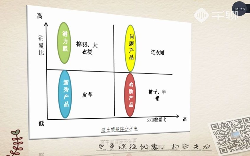 [图]3节、品类策略企划