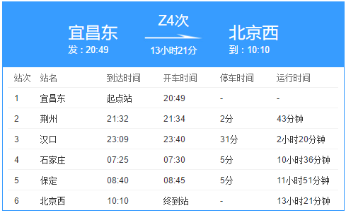 z4 次列车在重庆北站停多少时间?