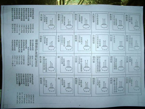 过年给玉帝烧香两长一短代表什么?