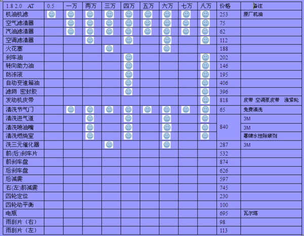 15款福克斯保养周期表图片