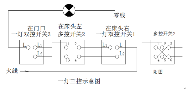 原来是床头和房门口双控,后来在床另一边加双控,问师傅们多控6线头