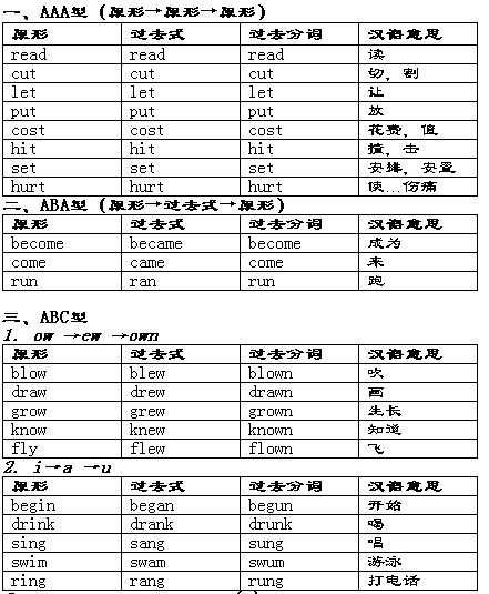 求初三英语课本后面的不规则动词表 拍个图下来 要清楚点最好标明哪个重点 相关视频 初中英语巧记不规则动词适用 67年级 学生 爱言情