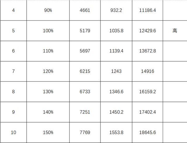 企业单位的养老保险政策