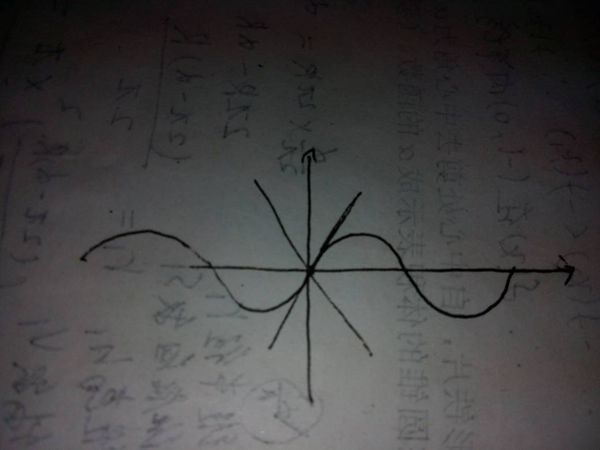 正弦函数在x=0处的切线,切线的定义不是与图像
