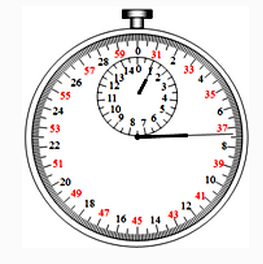 物理作业--秒表使用方法               各位帮