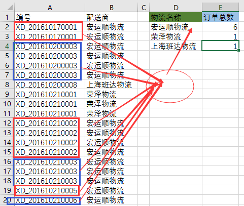 Excel怎样用 函数进行条件统计去重复统计,计算