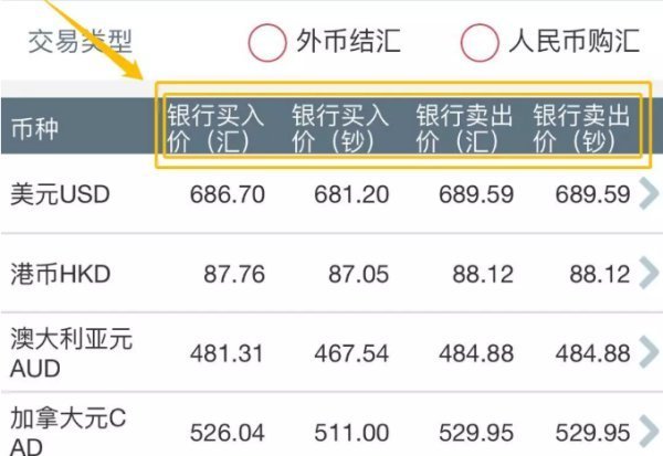 结汇人民币,是现汇卖出价还是现汇买入价