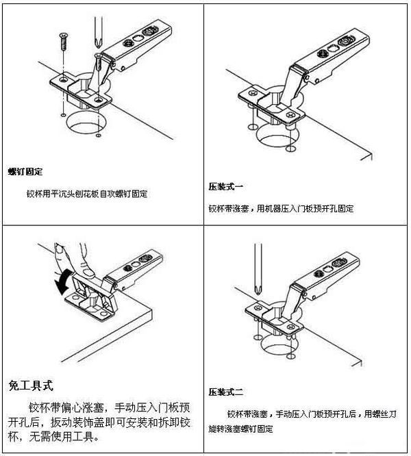 合页怎么调 图解图片