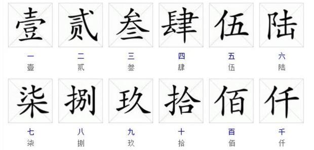 繁体数字单位,和一到十的繁体字。