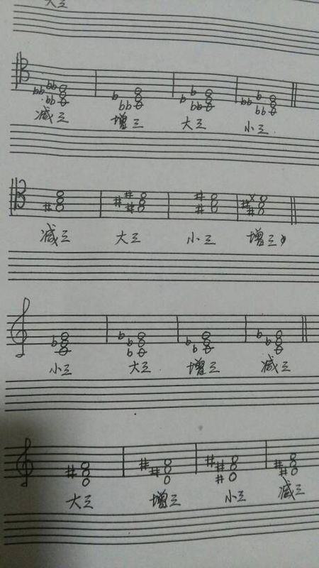 以下列音为指定音,构成所有的三和弦