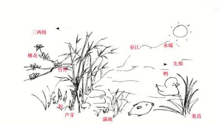 [图]云脑古诗-惠崇春江晚景