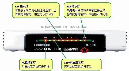 FAST路由路亮灯显示图图片