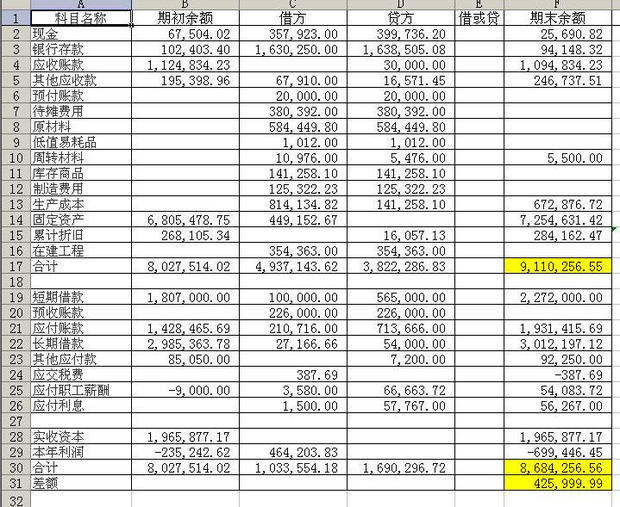 會計借貸記賬例題 (會計借貸記賬法8字口訣)