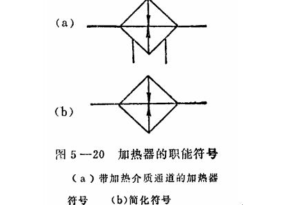 电加热符号图片