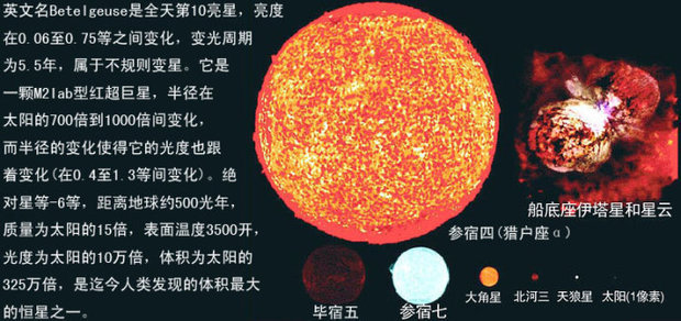 大犬座vy到底有多大 听说在晚上看星星 他比金星还亮呦