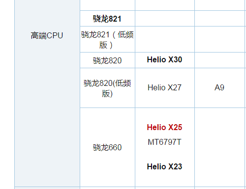 联发科x25处理器相当于骁龙的哪种型号