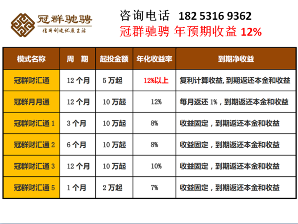 济南投资理财公司哪家好?