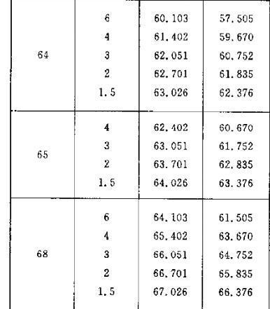 螺紋公稱直徑為68或者65,那麼螺距,中徑和小徑是多少呢?