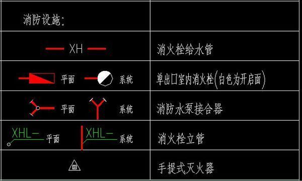 请问给排水图纸中这个三角形符号是什么意思?消火栓前面那个