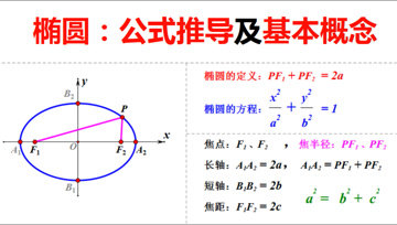 [图]高中数学:解析几何,椭圆方程公式的证明