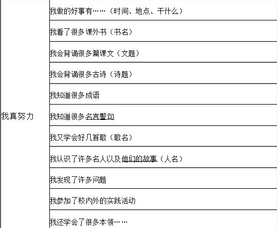 小学生成长记录手册的我的故事怎么写
