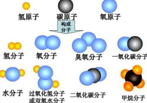 气体分子的直径如何计算??_360问答