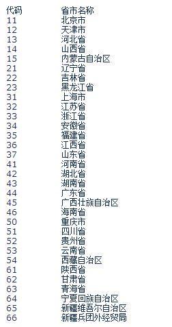 北京化工大学宿舍舍友查询