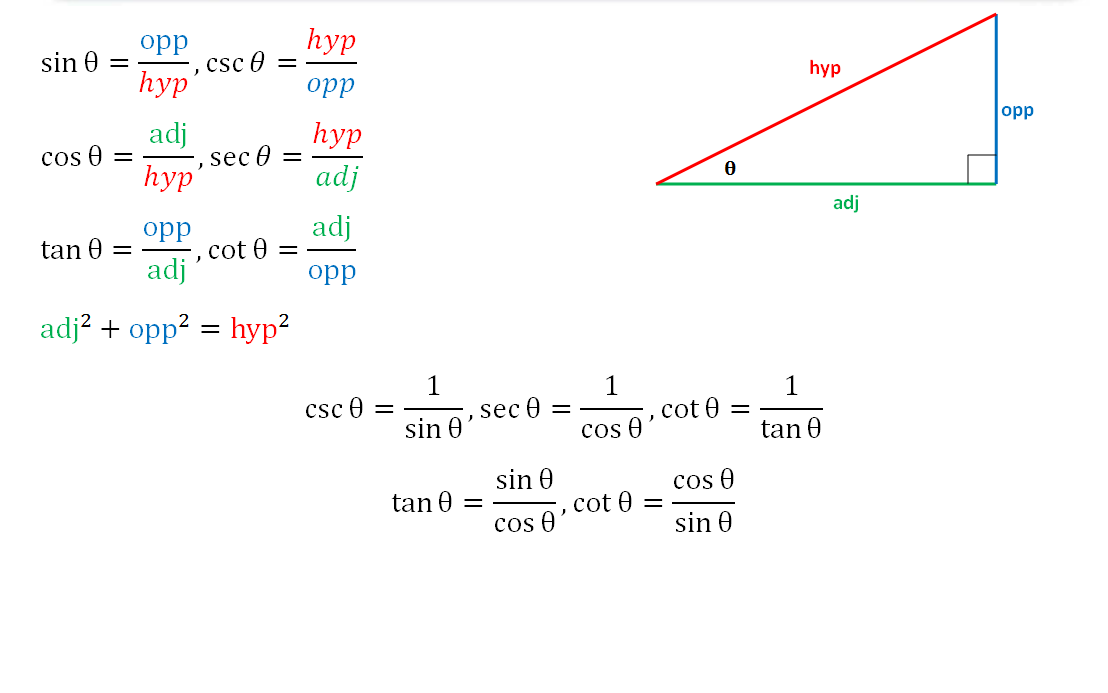 [图]Algebra II Section 12-1 Trigonometric Function in Right Triangles