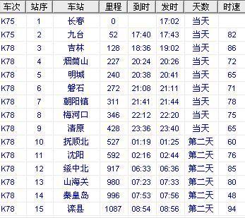 k78次列车途径哪些站