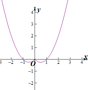 直线y=a与曲线y=x2
