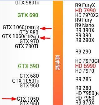 gtx1050和gtx1060差距多少?