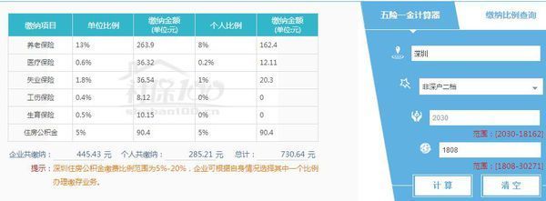 深圳自费买普工的社保要交多少钱