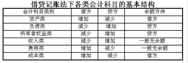 资产减负债等于所有者权益加利润对吗?