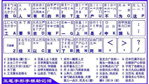 五笔字根练习：提升输入速度的小窍门