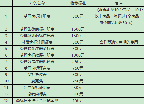 合肥商标注册新趋势与策略选择
