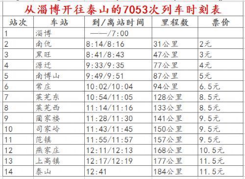 7053次列车时刻表