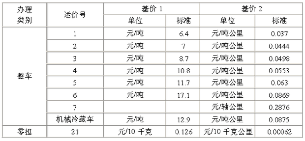 贵德物流专线：构建高效运输网络的新篇章