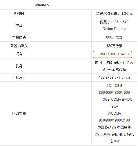 苹果如何16g省内存（苹果手机内存16g怎么升级到128g） 苹果怎样
16g省内存（苹果手机内存16g怎么升级到128g）「苹果内存16g怎样升级到32g」 行业资讯