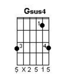 吉他Gsus4和弦指法图 gsus4和弦怎么按