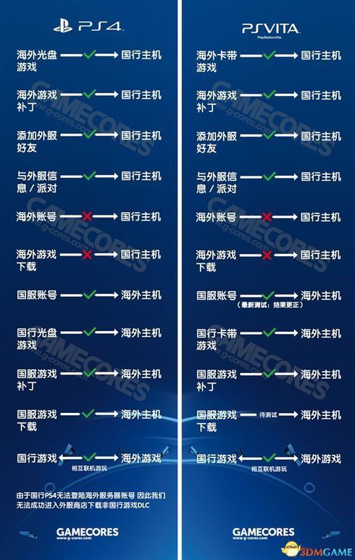 国行PS4和国外的PS4除了DLC还有什么不同