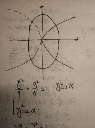 在求抛物线和椭圆交点的时候为什么不能把抛物线带入椭圆