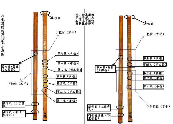 吹潇是怎么吹的