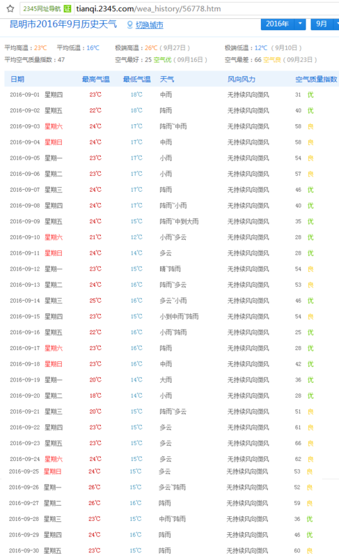 昆明影讯:光影中的城市故事